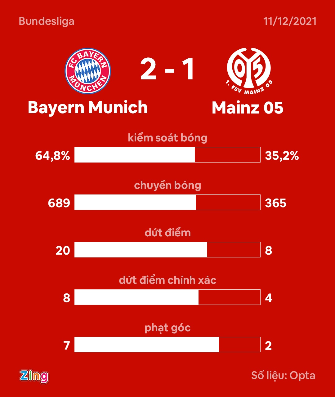 Dortmund hoa Bochum anh 10