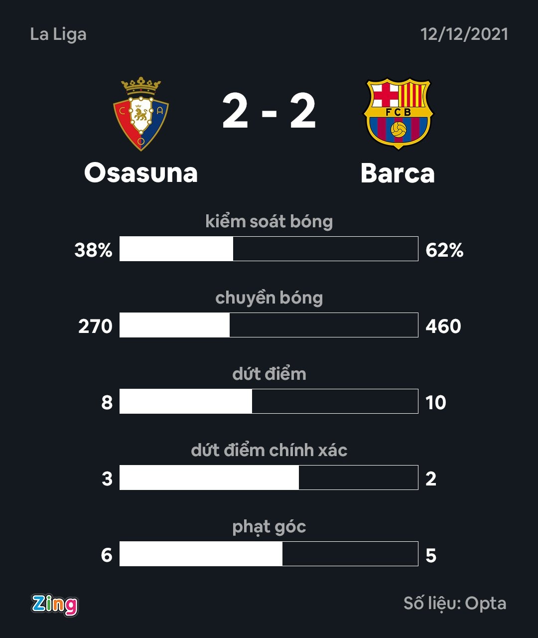 Osasuna dau Barca anh 10