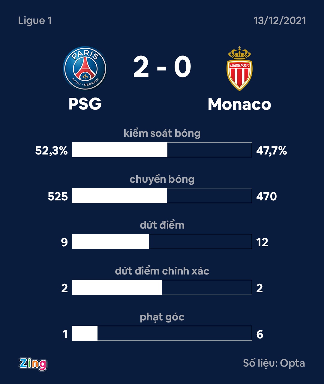 PSG dau Monaco anh 2