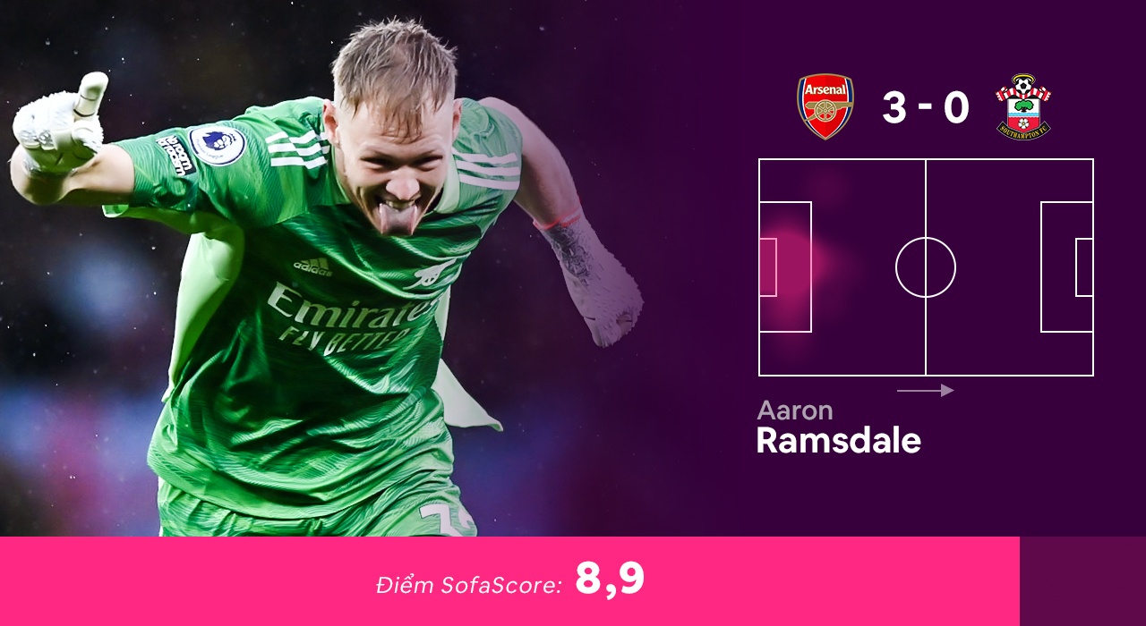 Doi hinh hay nhat vong 16 Premier League anh 2