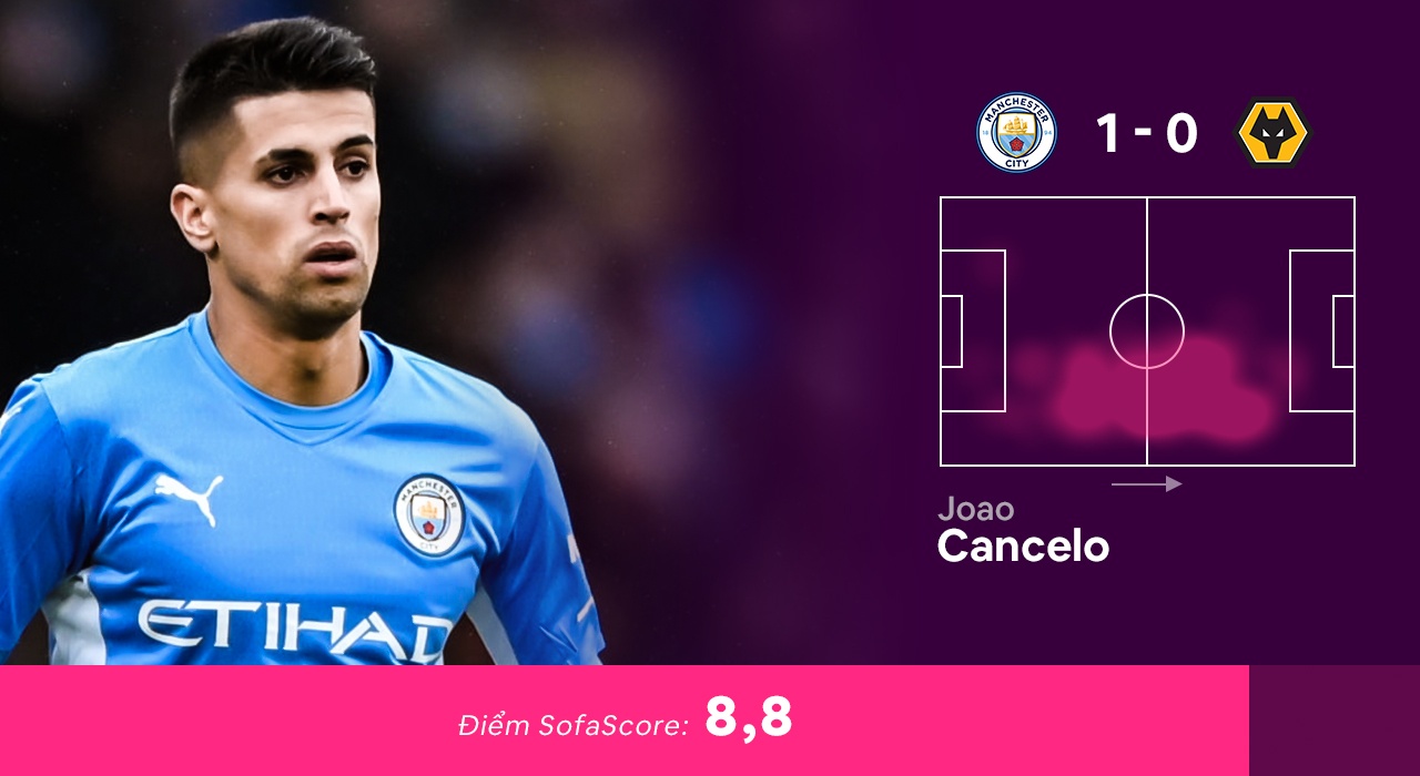 Doi hinh hay nhat vong 16 Premier League anh 3