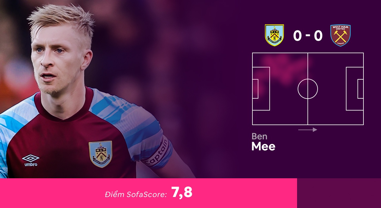 Doi hinh hay nhat vong 16 Premier League anh 4