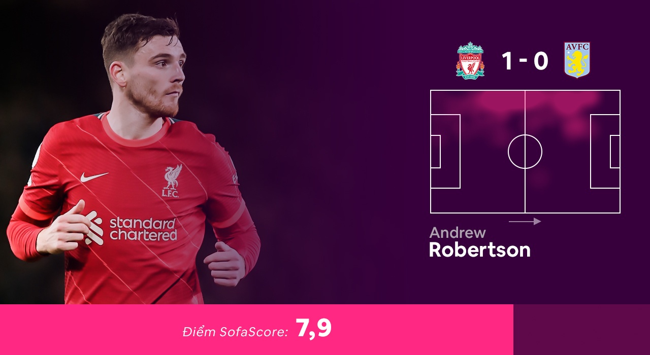 Doi hinh hay nhat vong 16 Premier League anh 6