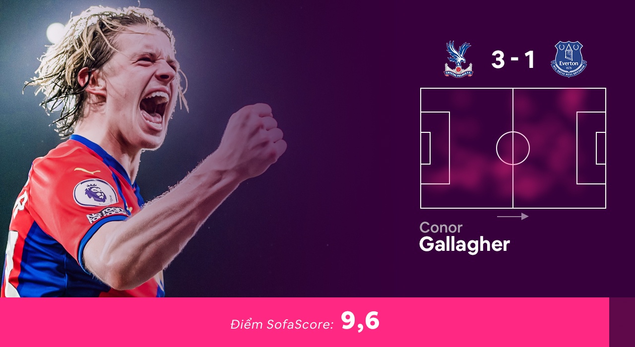 Doi hinh hay nhat vong 16 Premier League anh 7