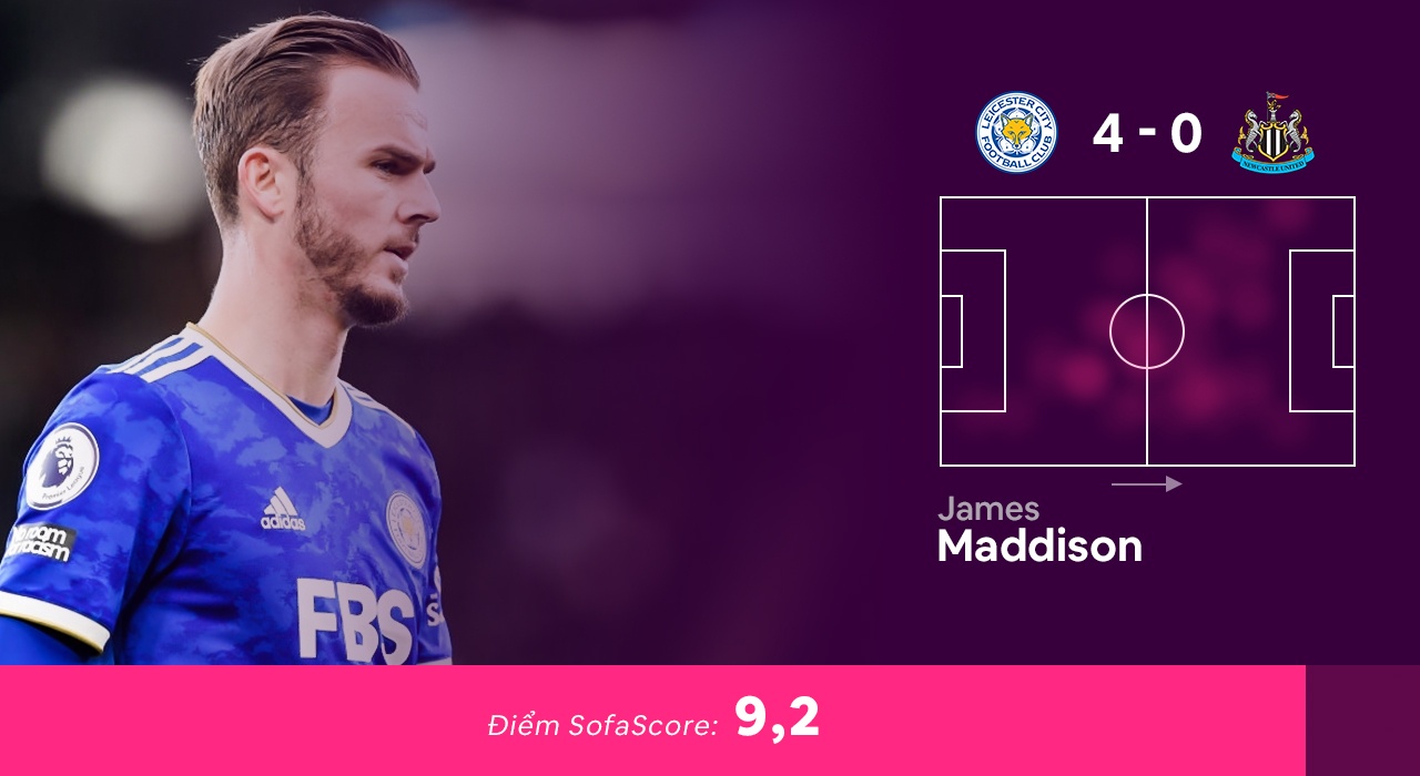 Doi hinh hay nhat vong 16 Premier League anh 10