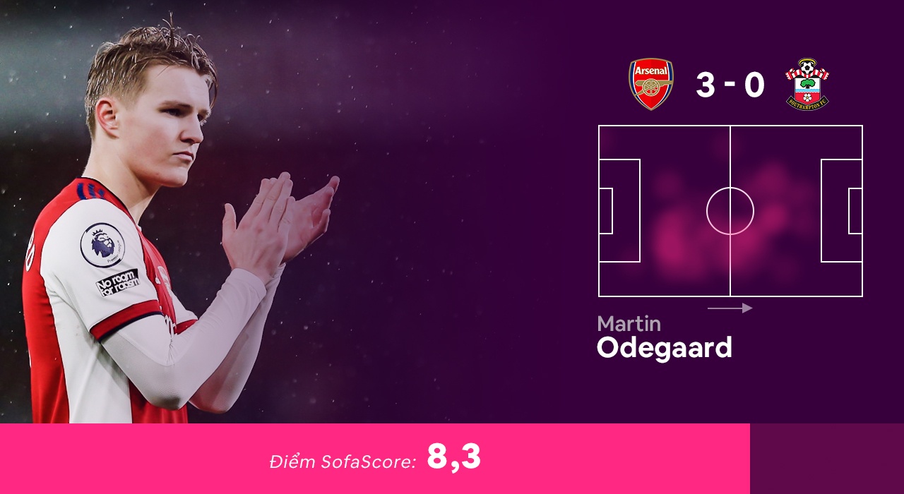 Doi hinh hay nhat vong 16 Premier League anh 11