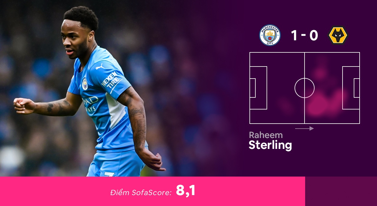 Doi hinh hay nhat vong 16 Premier League anh 12