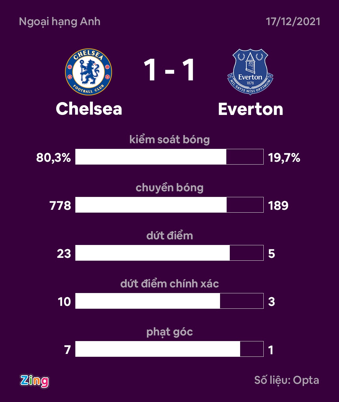 Chelsea dau Everton anh 10