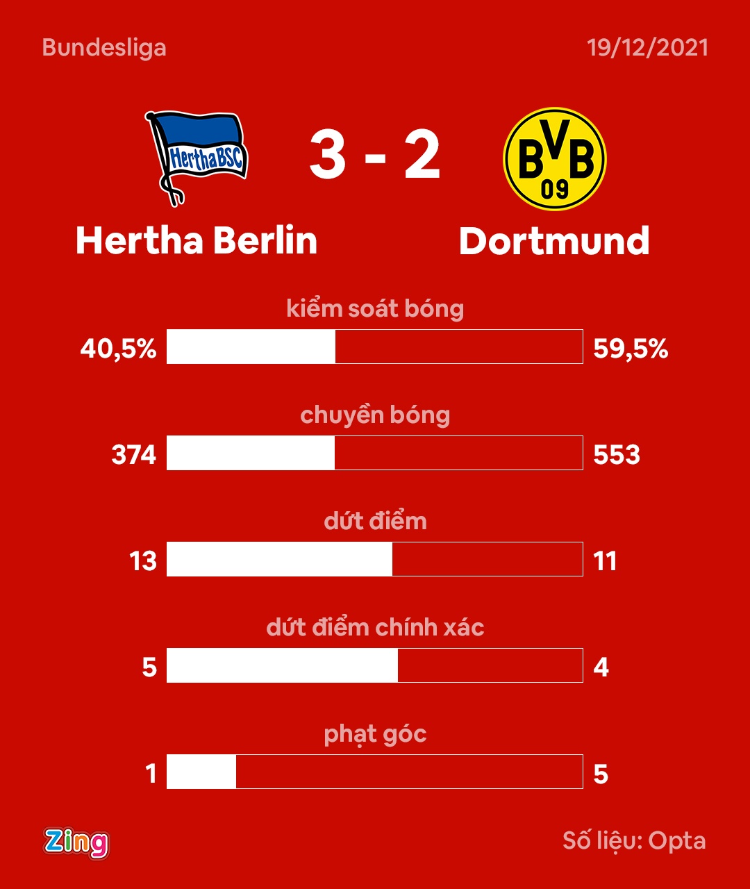 Dortmund dau Hertha Berlin anh 8