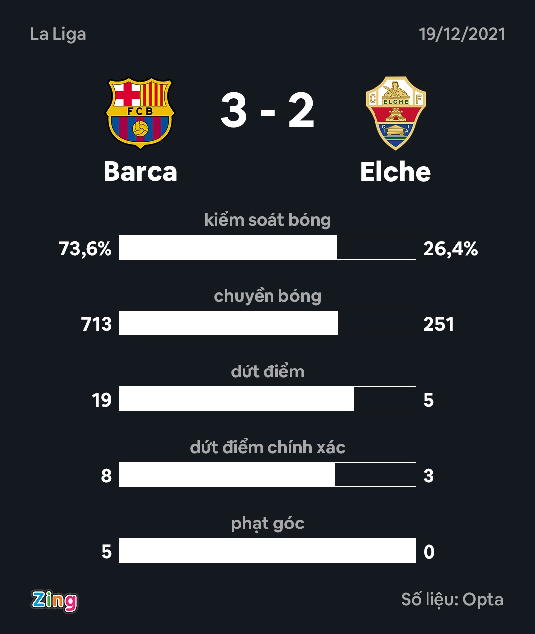 Barca dau Elche anh 9