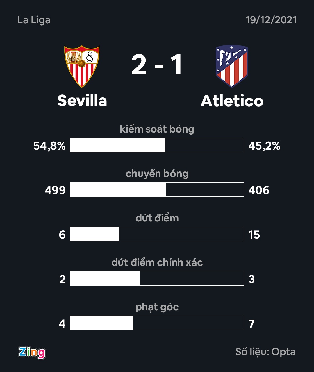 Sevilla dau Atletico Madrid anh 3