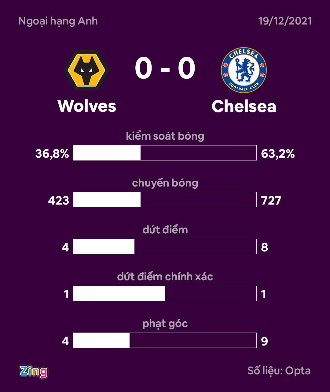 Chelsea dau Wolves anh 2