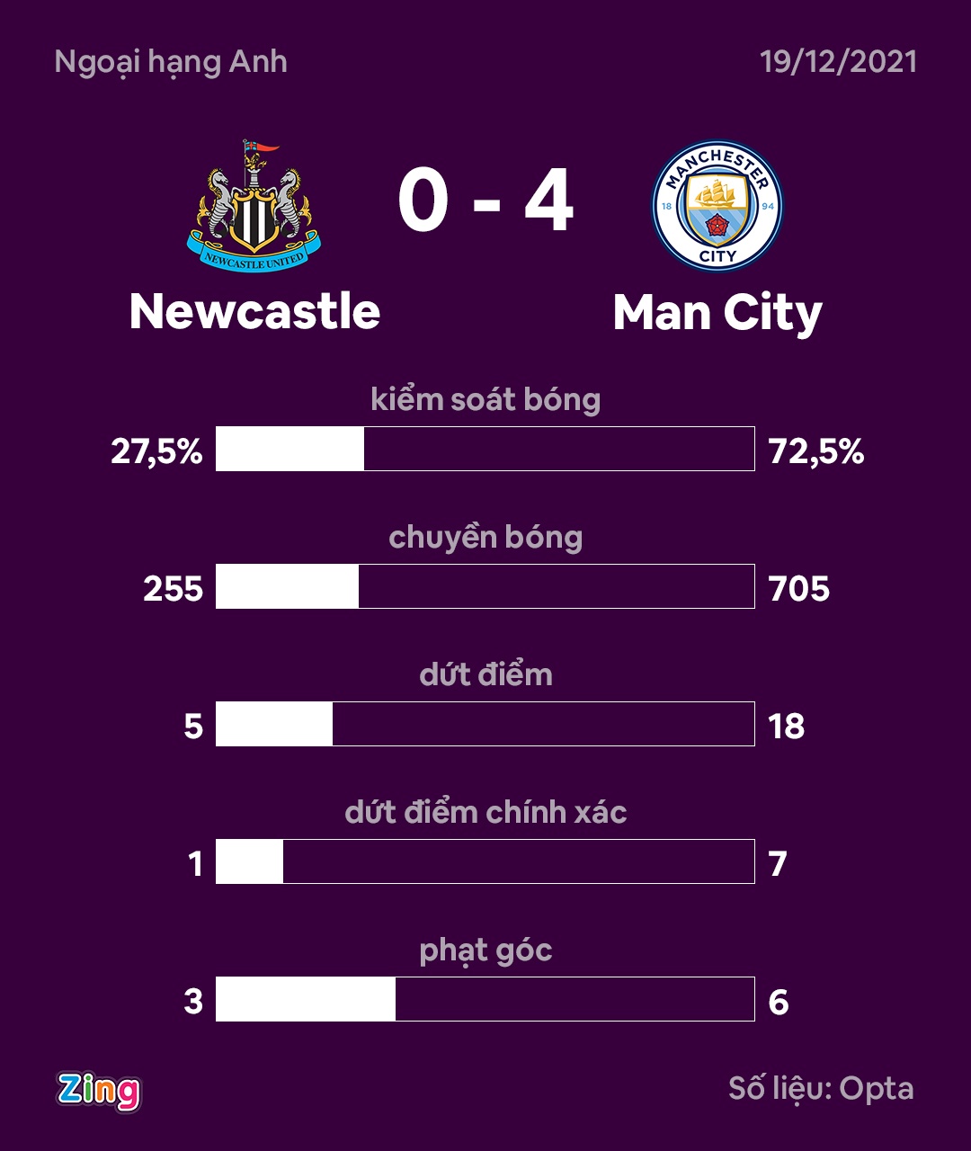 Man City lap ky luc anh 2