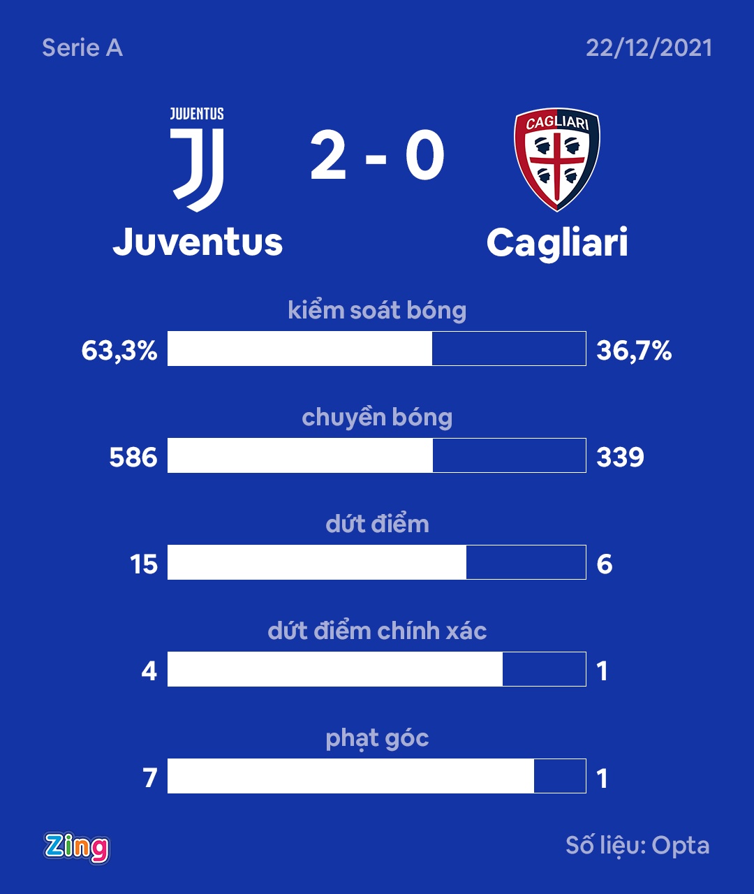 Juventus dau Cagliari anh 2