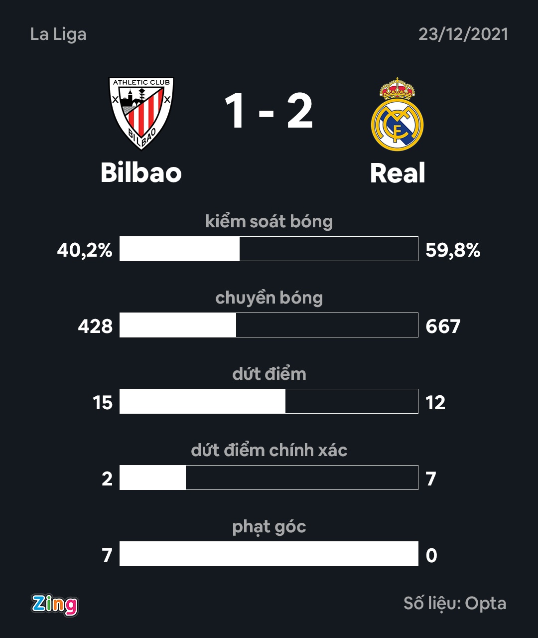 Real dau Bilbao anh 10