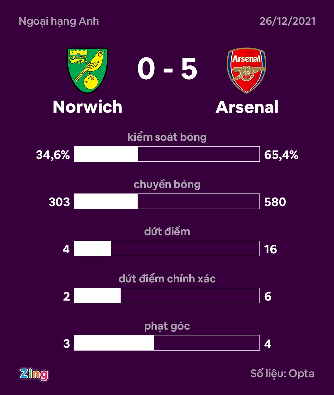 Arsenal dau Norwich anh 10
