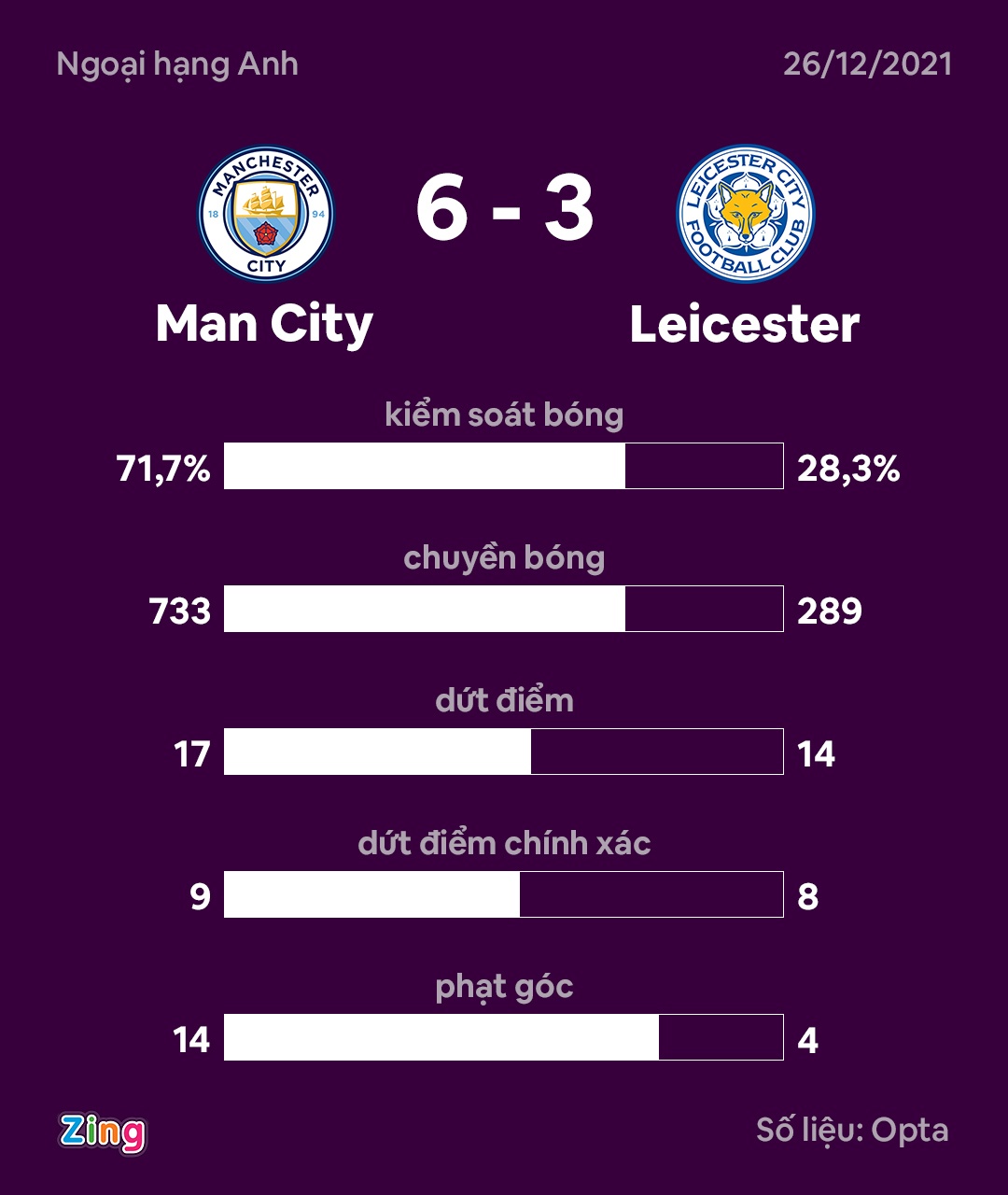 Man City dau Leicester anh 25