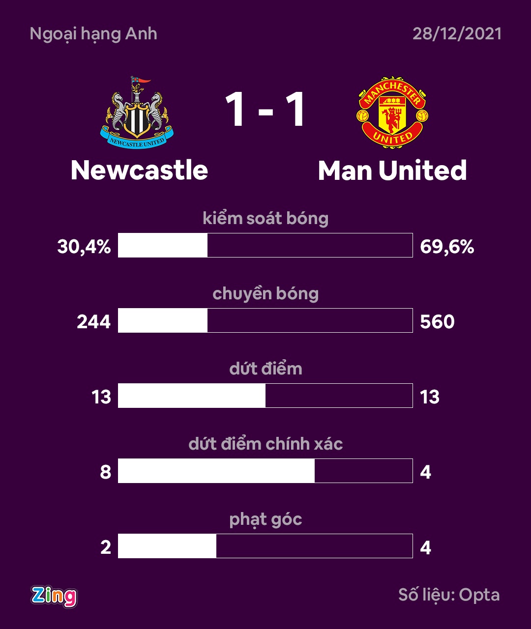 Man United dau Newcastle anh 3