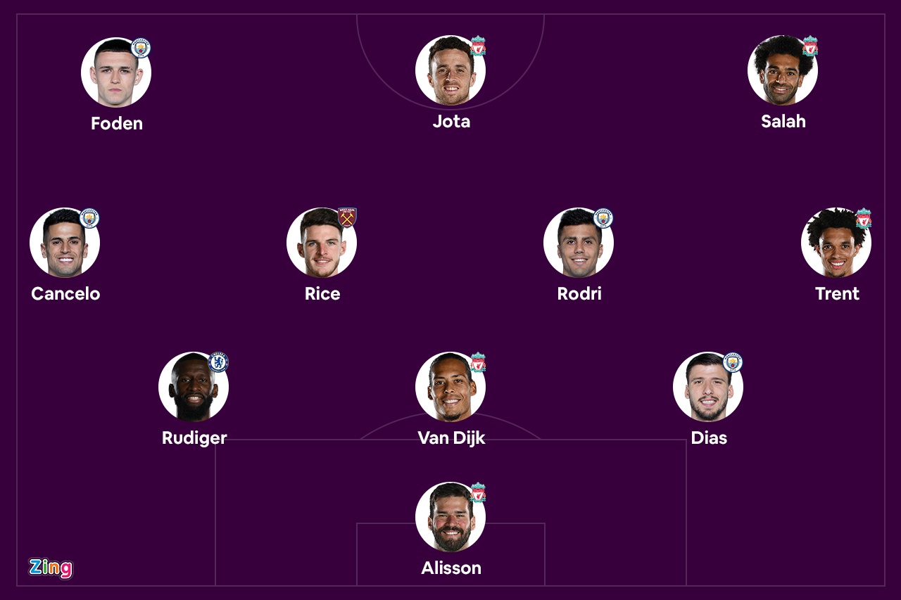 Premier League,  doi hinh,  Ngoai hang Anh anh 1