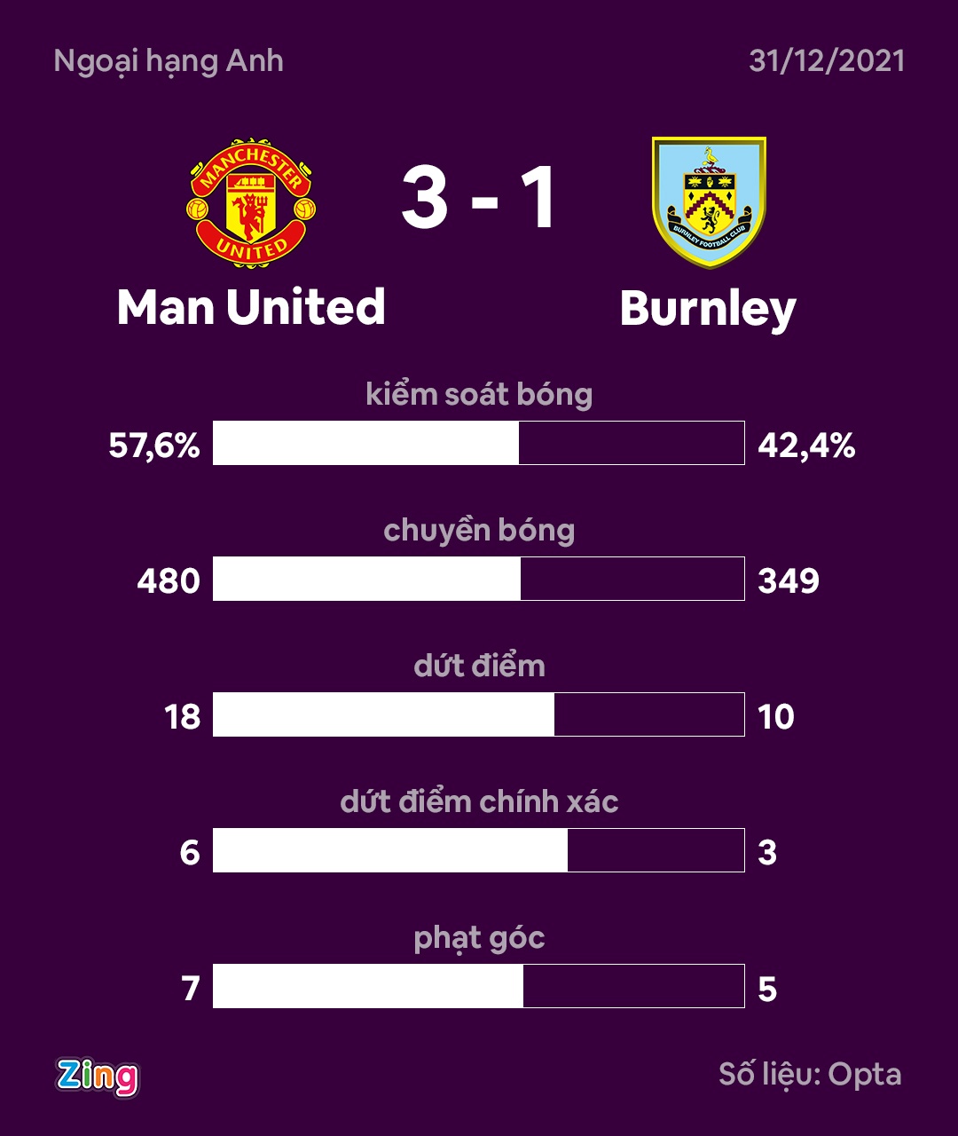 MU dau Burnley anh 3