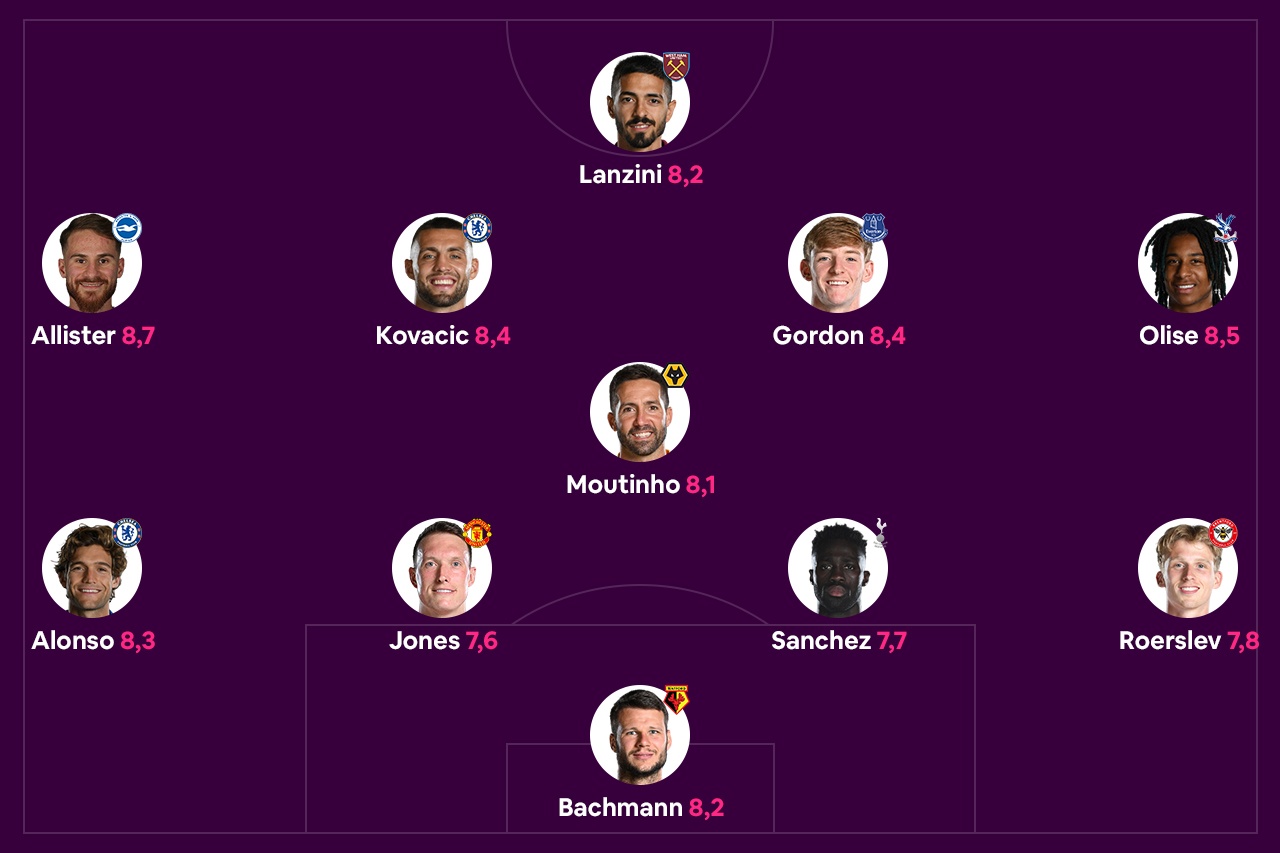 Doi hinh tieu bieu Premier League anh 1