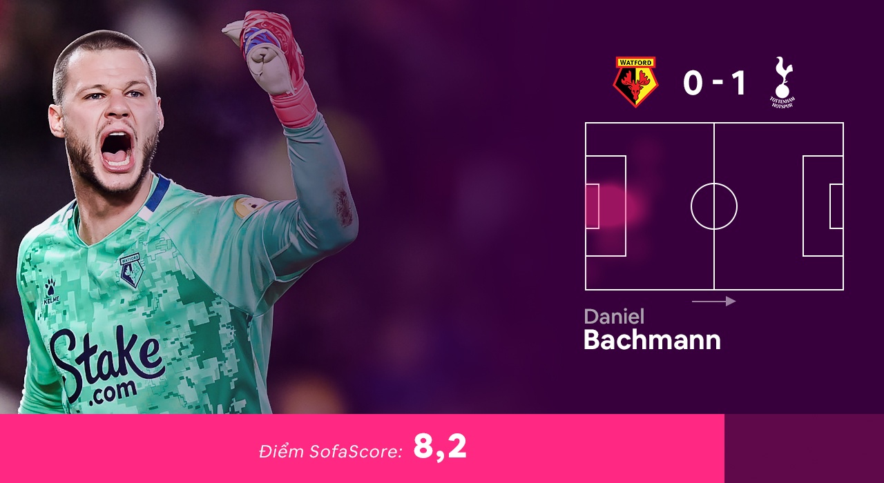 Doi hinh tieu bieu Premier League anh 2