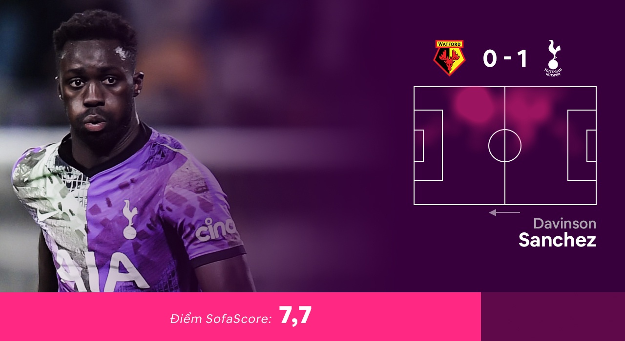 Doi hinh tieu bieu Premier League anh 4