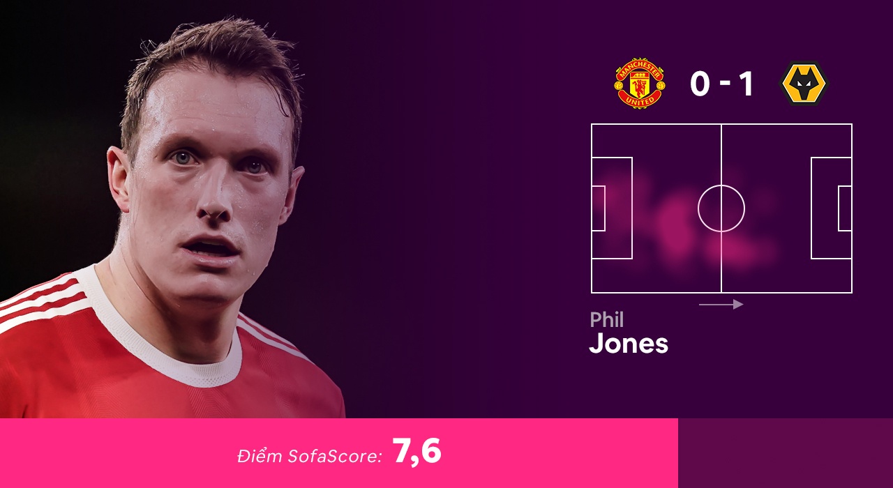 Doi hinh tieu bieu Premier League anh 5