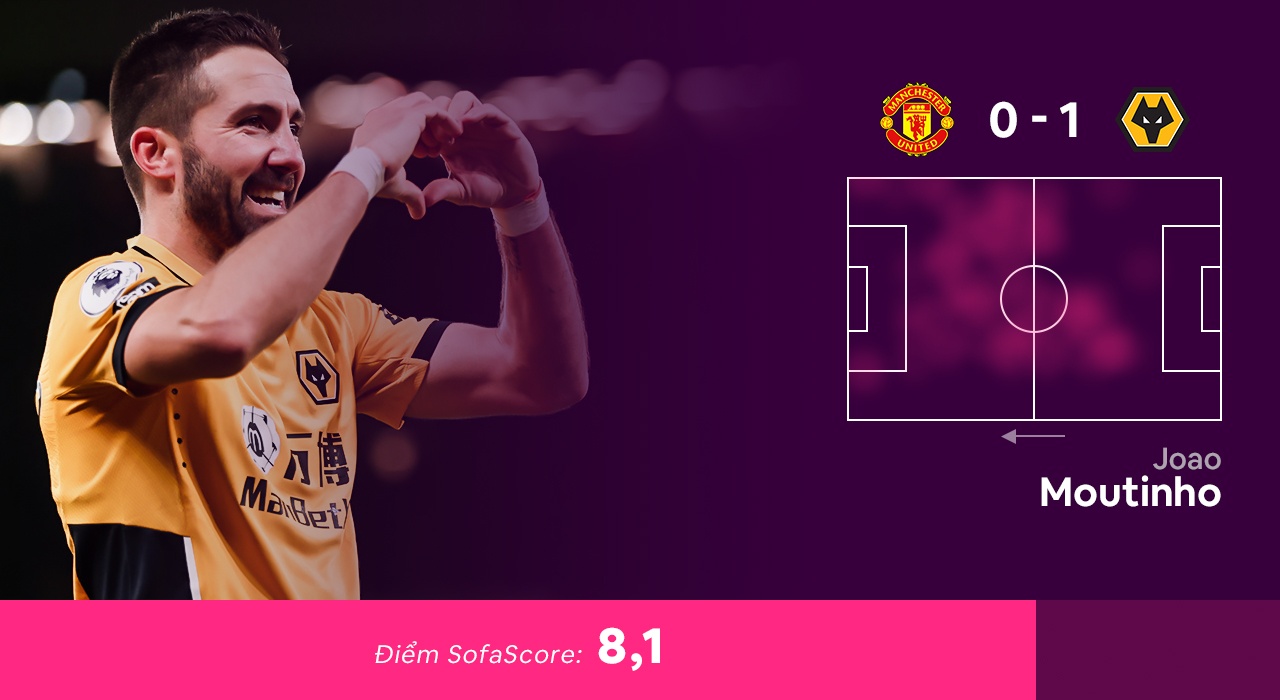 Doi hinh tieu bieu Premier League anh 7