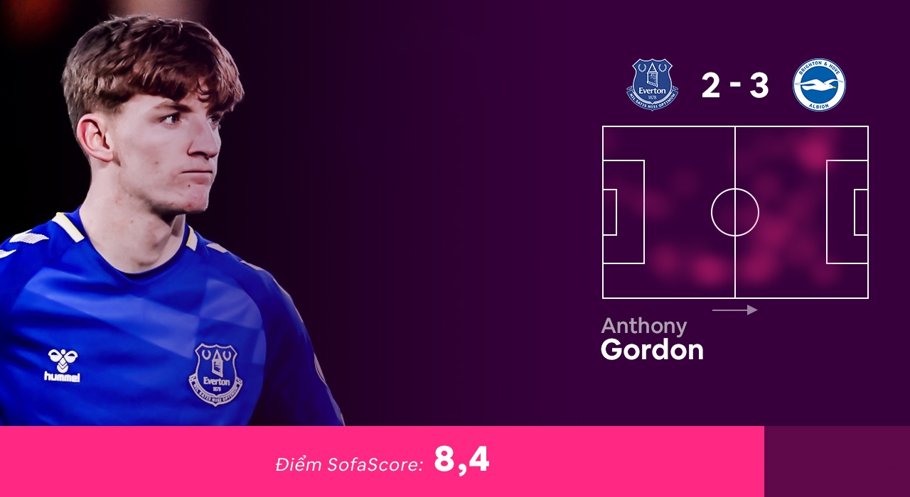 Doi hinh tieu bieu Premier League anh 9