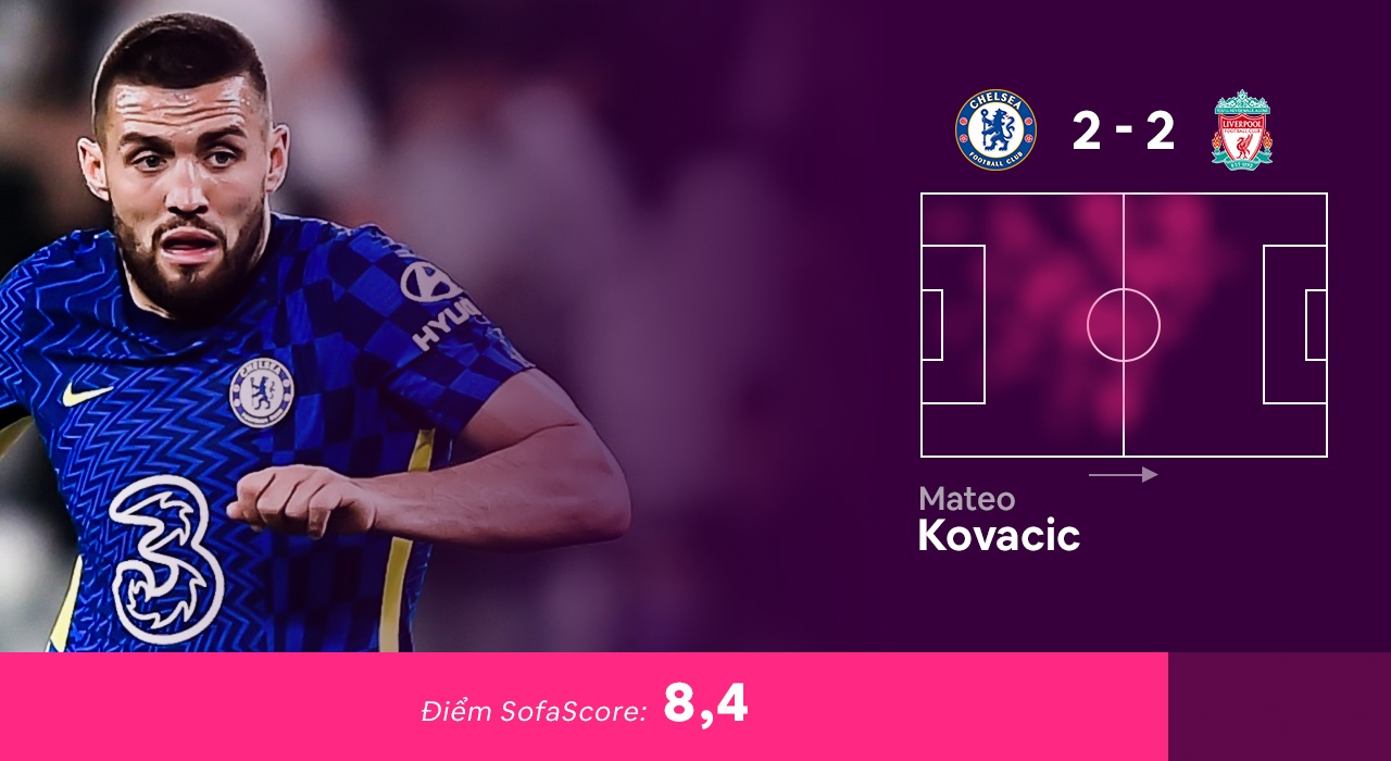 Doi hinh tieu bieu Premier League anh 10