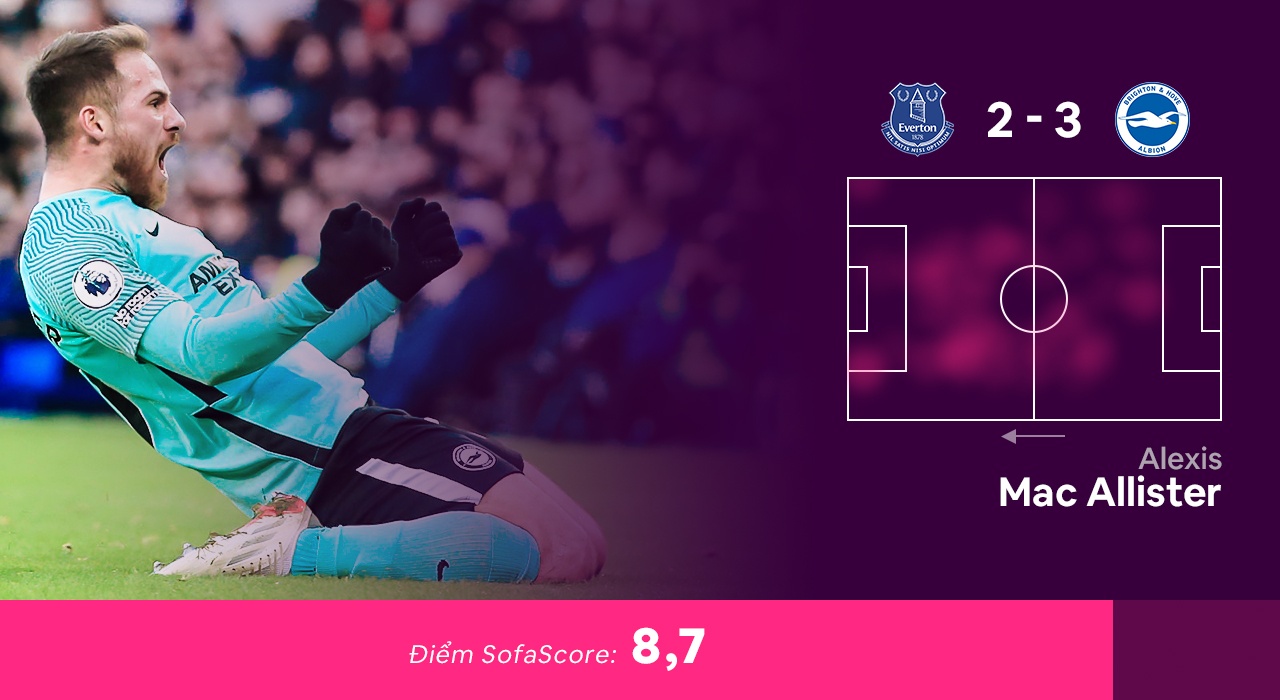 Doi hinh tieu bieu Premier League anh 11