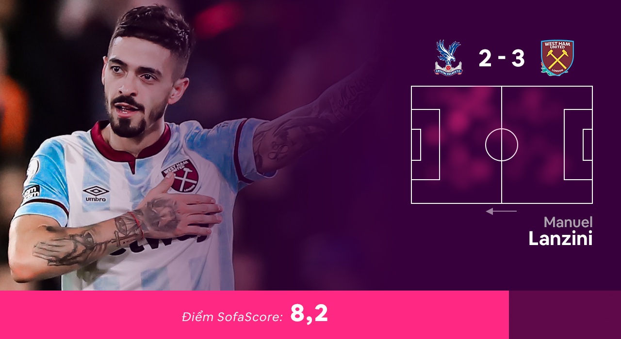 Doi hinh tieu bieu Premier League anh 12