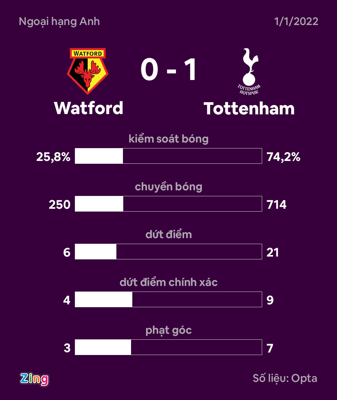 Tottenham dau Watford anh 11