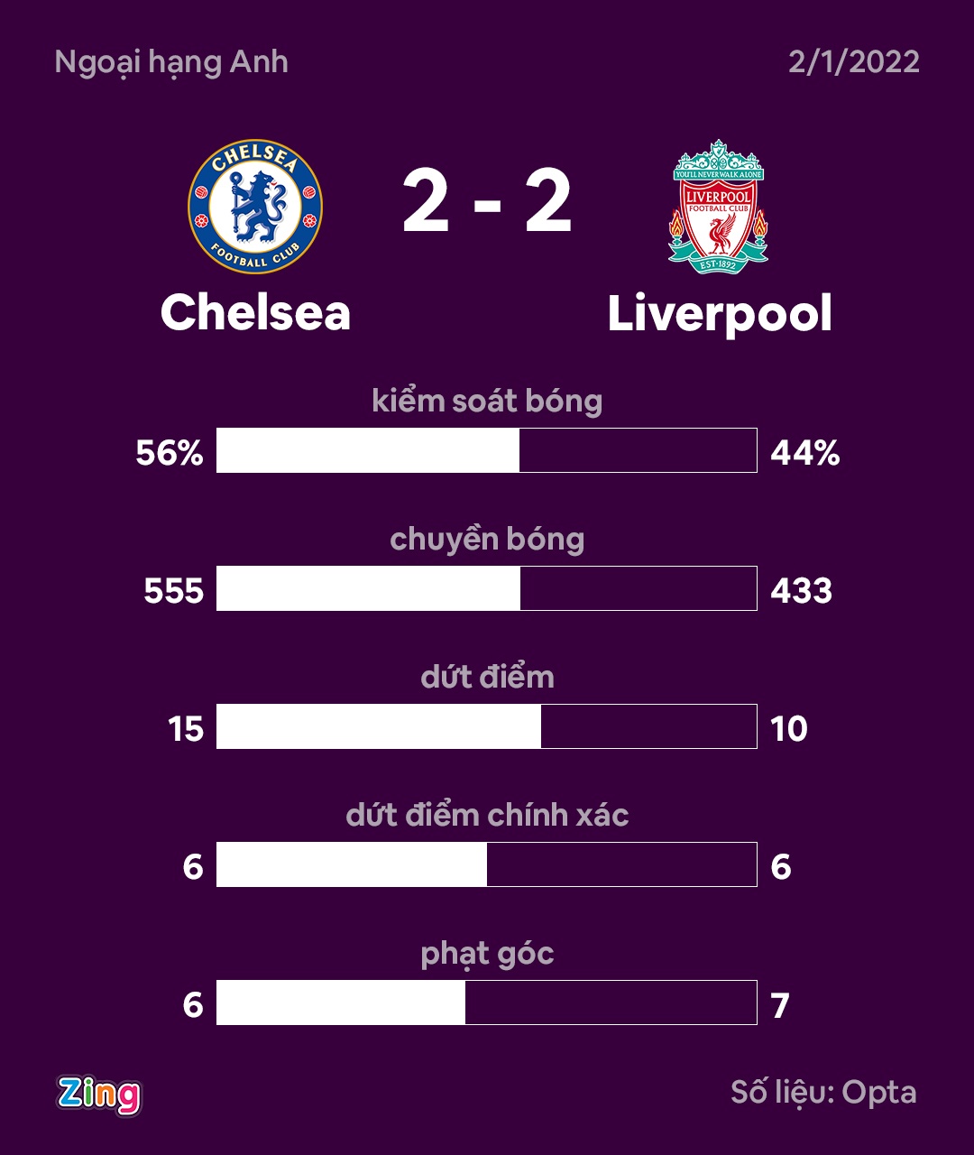 Chelsea dau Liverpool anh 3