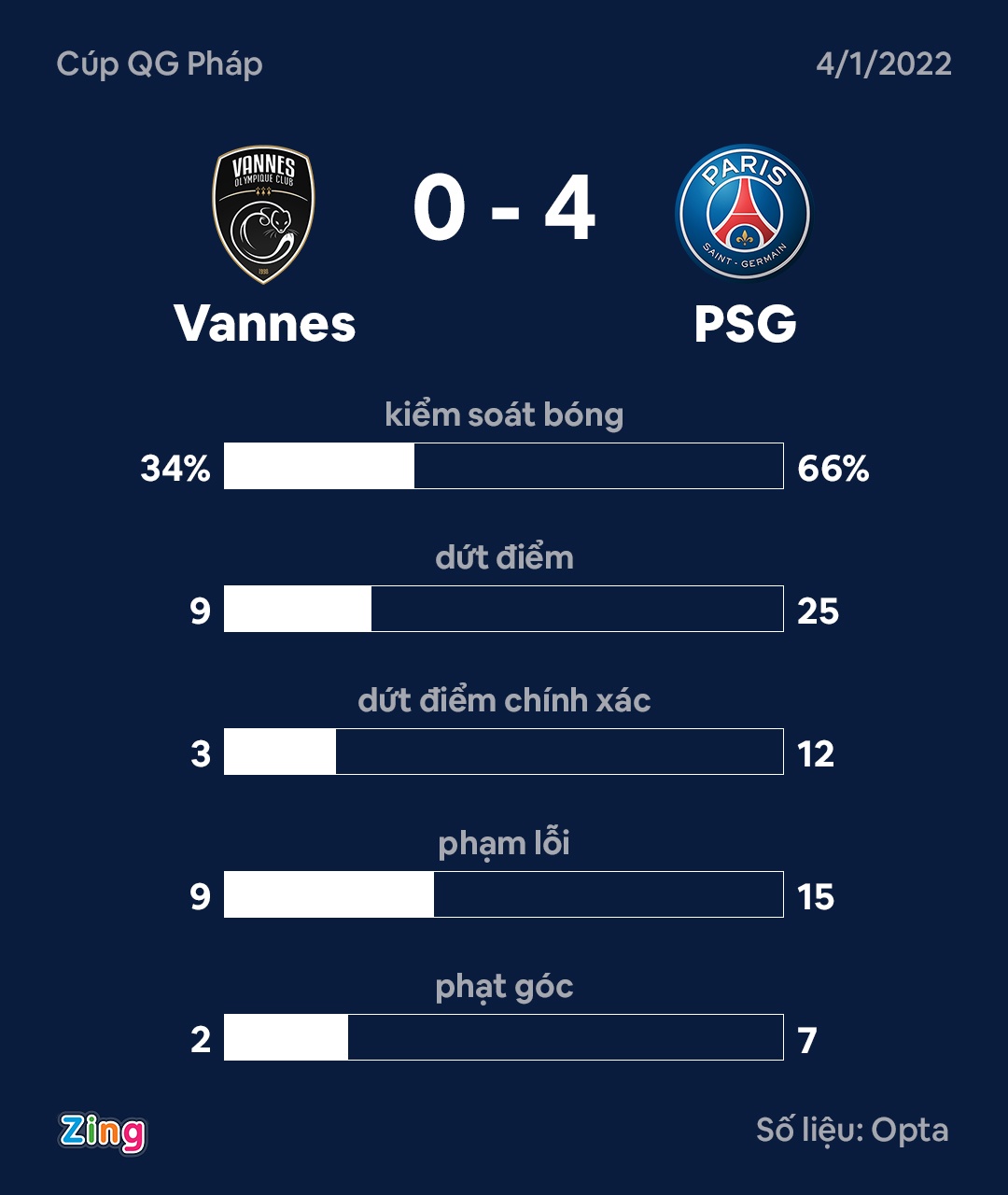 PSG dau Vannes anh 10
