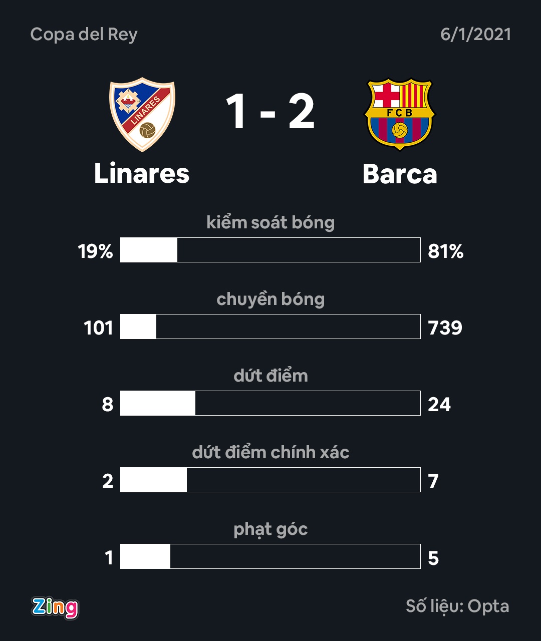 Barca dau Linares anh 3