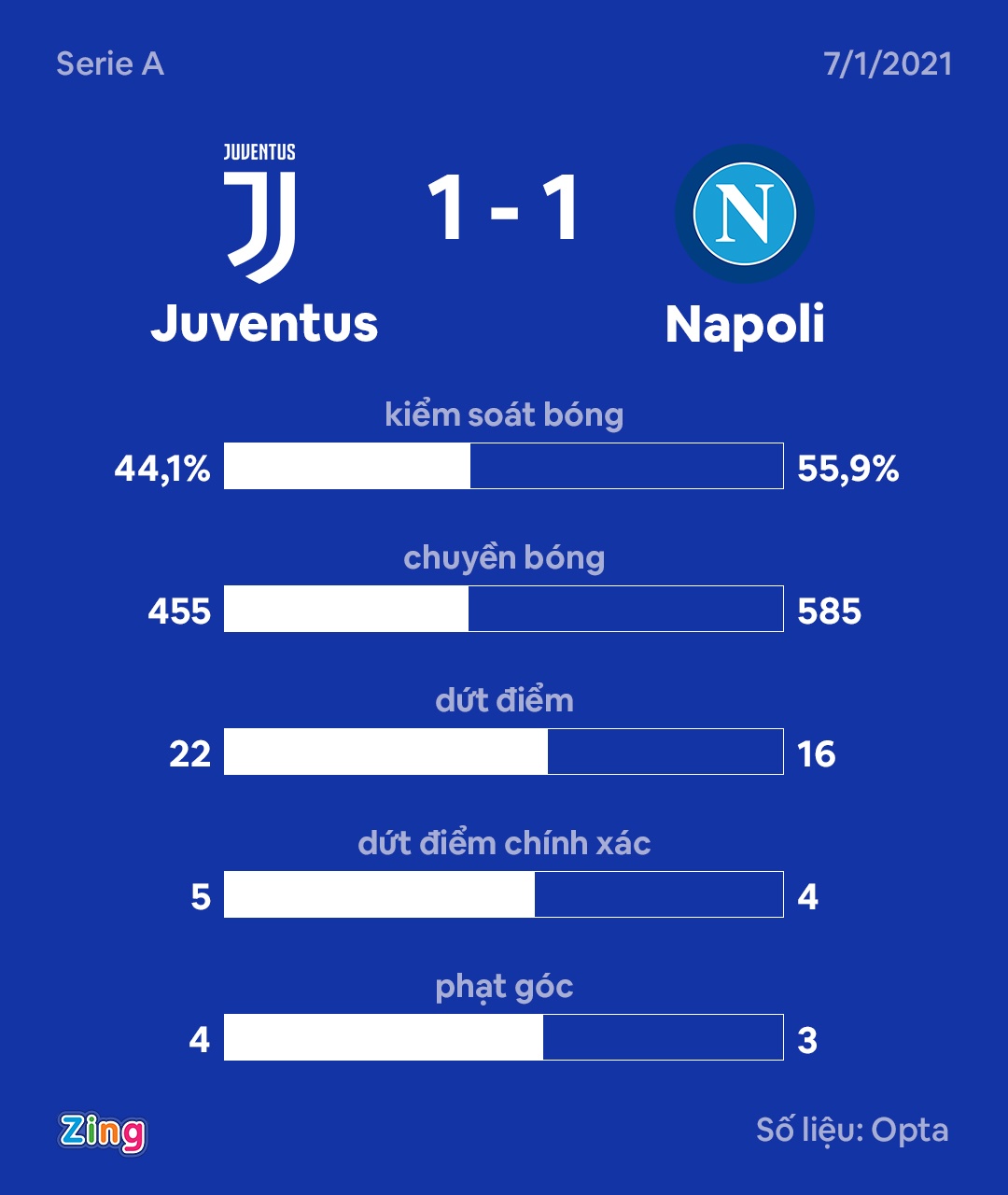 Juventus dau Napoli anh 9
