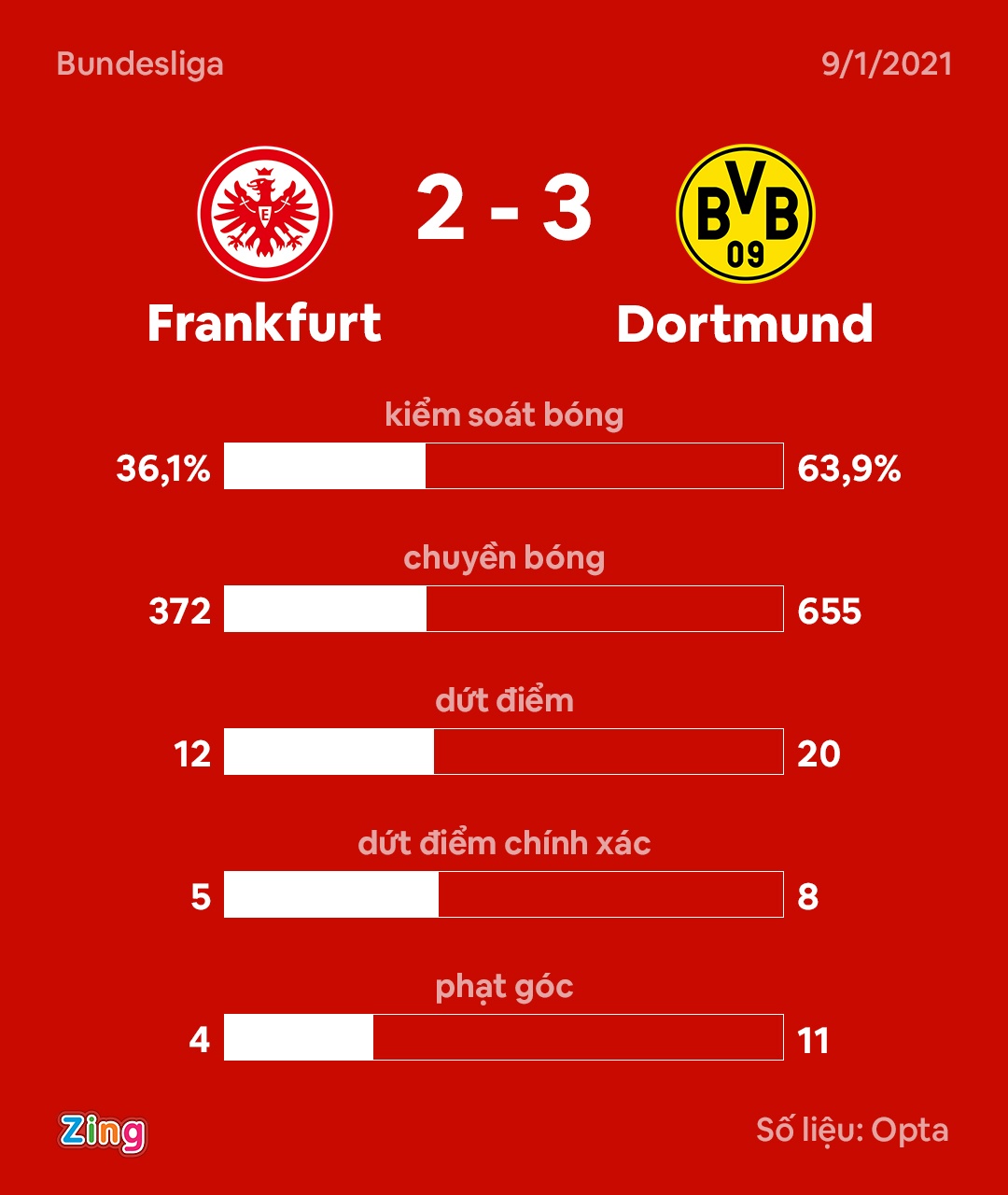 Dortmund dau Frankfurt anh 9