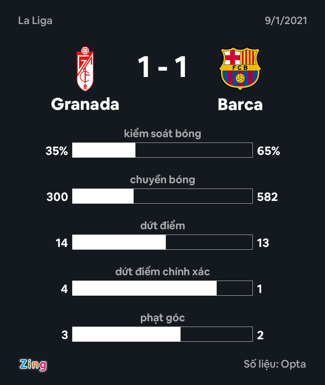 Granada dau Barca anh 11