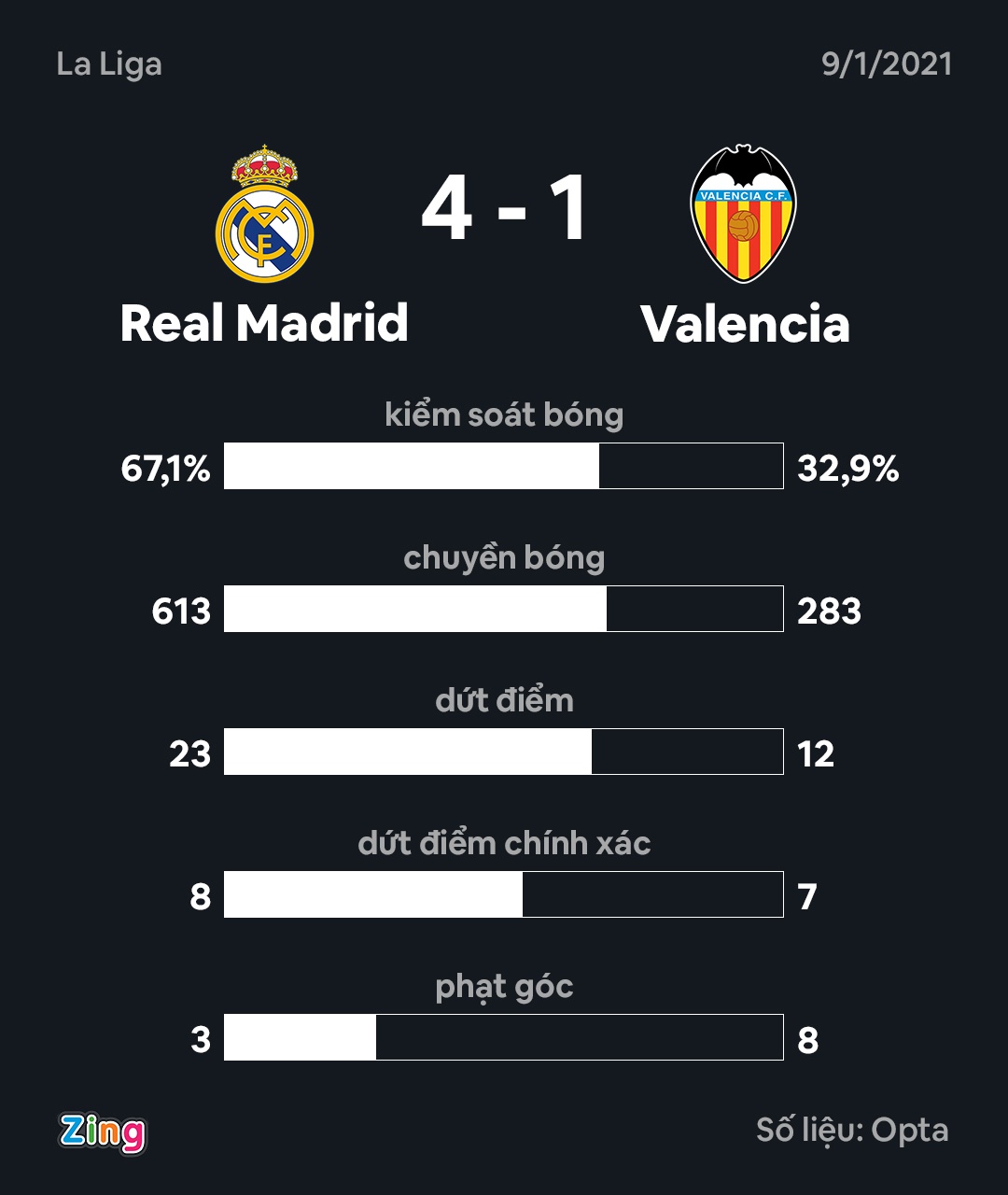 Pique mia mai Real Madrid anh 2