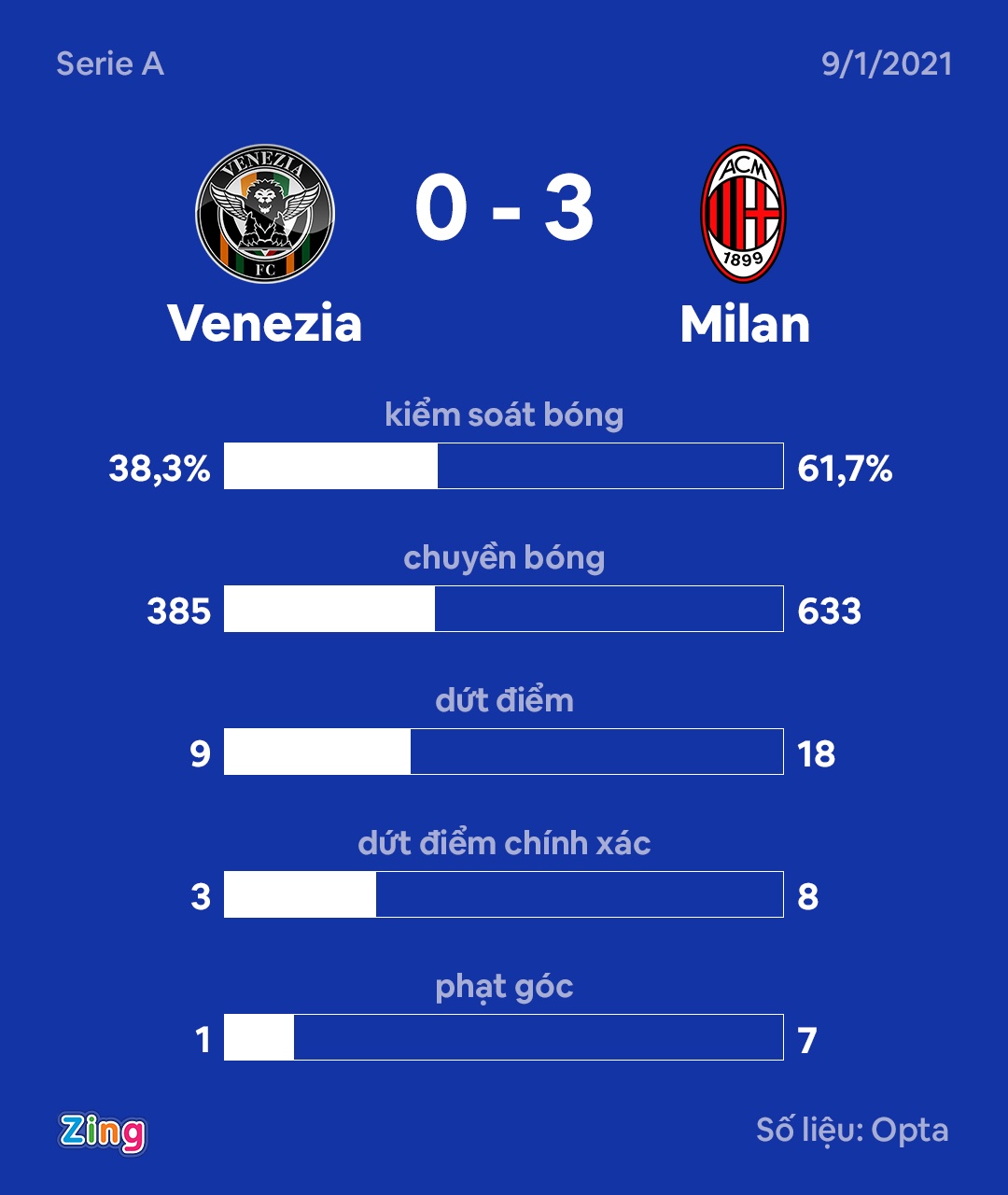 Ibrahimovic san bang ky luc ghi ban cua Ronaldo anh 10