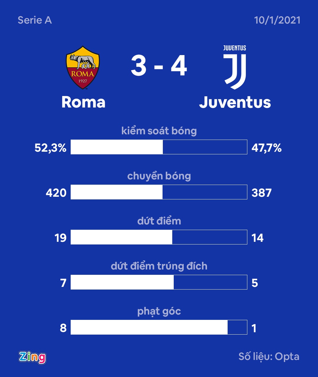 Roma dau Juventus anh 13