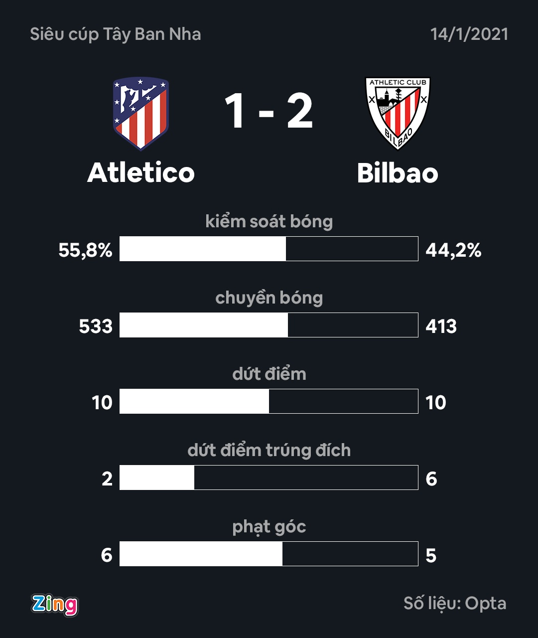 Atletico Madrid dau Bilbao anh 10