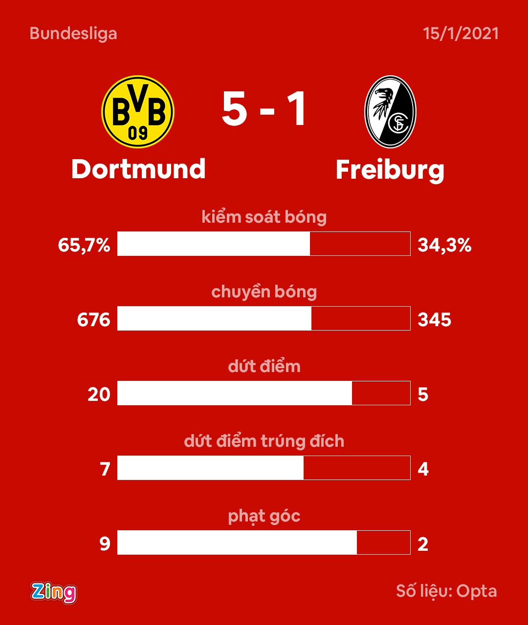 Haaland lap cu dup anh 9