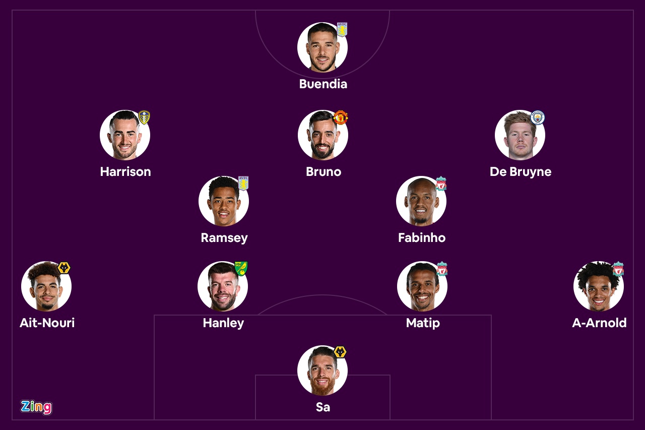 Doi hinh hay nhat vong 22 Premier League anh 1