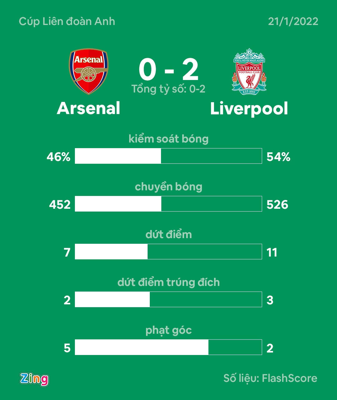 Arsenal dau Liverpool anh 12