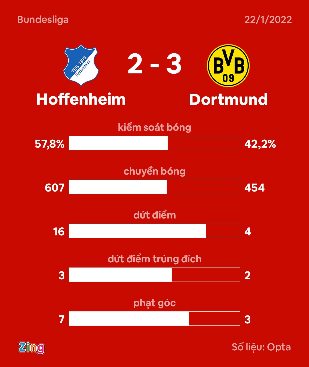 Haaland ghi ban anh 2