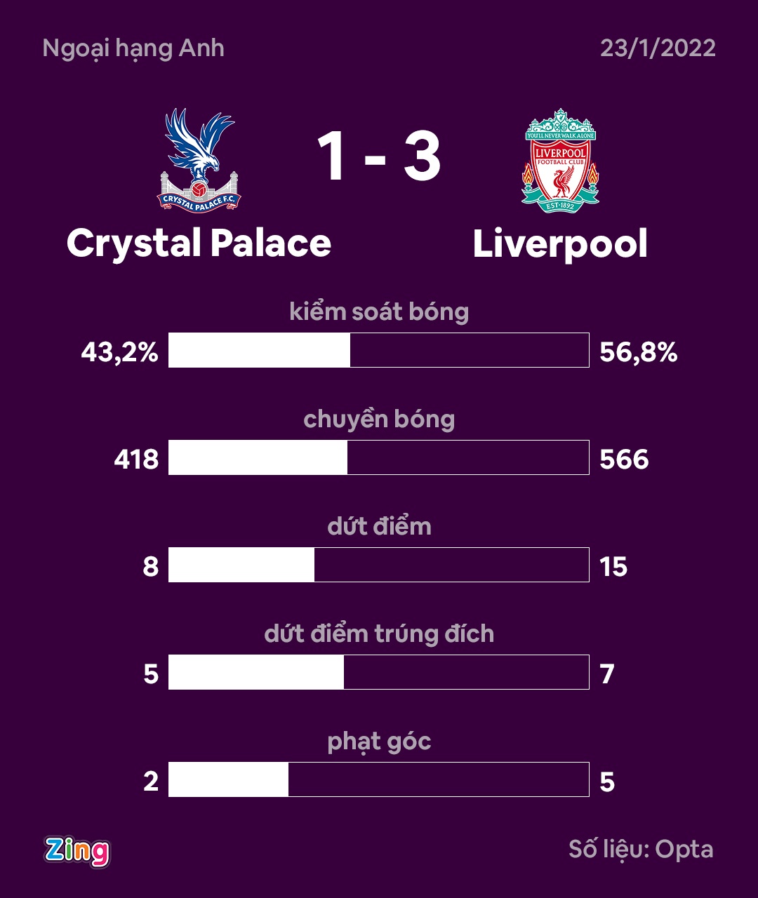 Crystal Palace dau Liverpool anh 3