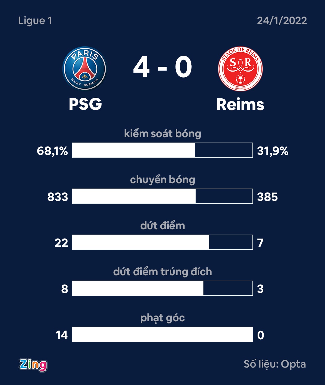 PSG dau Reims anh 10